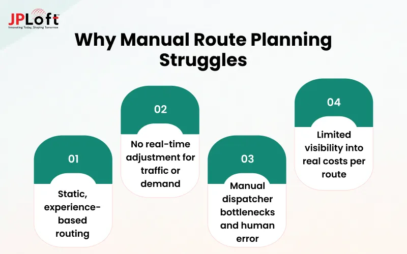 Why Manual Route Planning Struggles